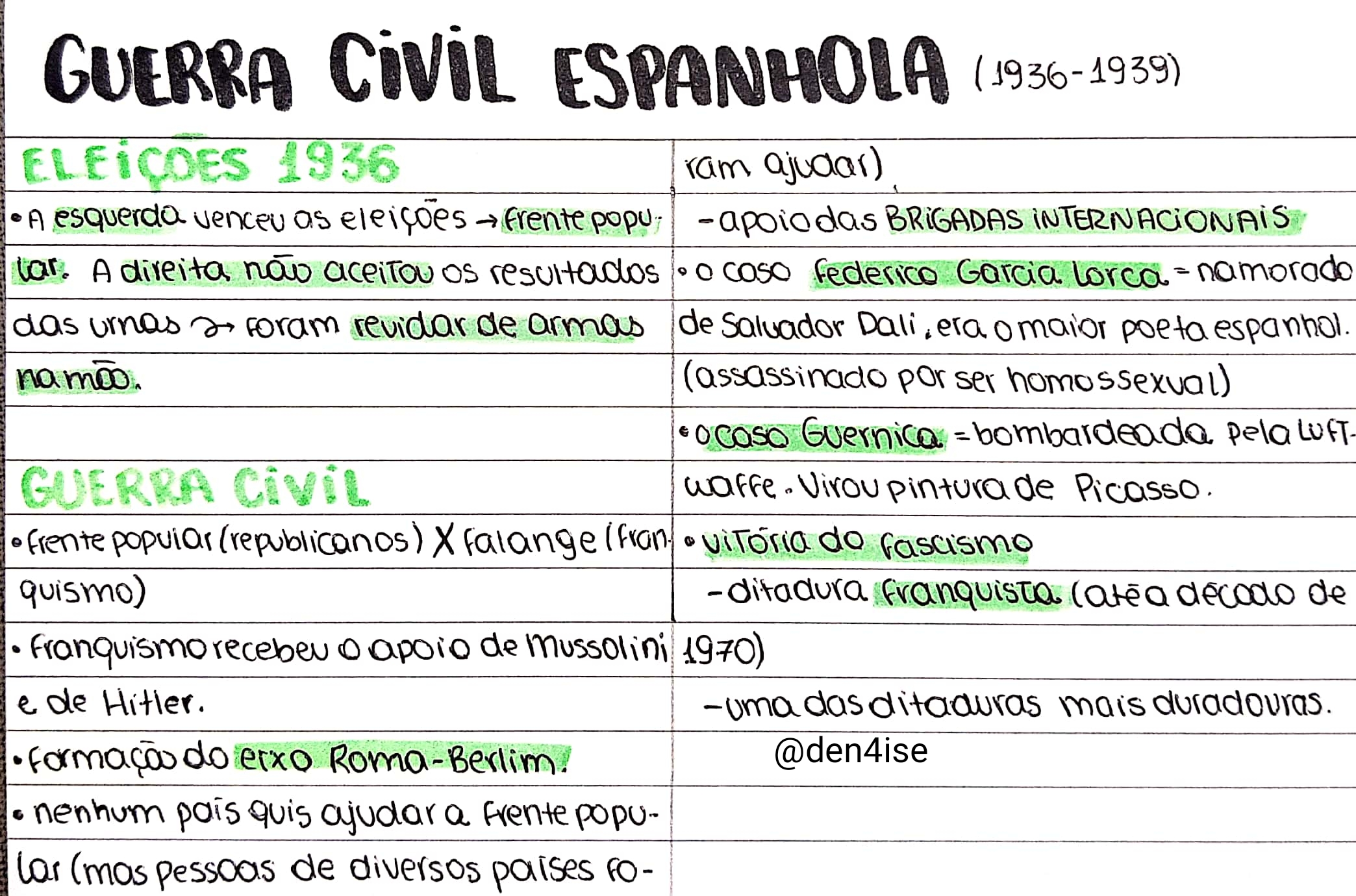 Guerra civil espanhola - História