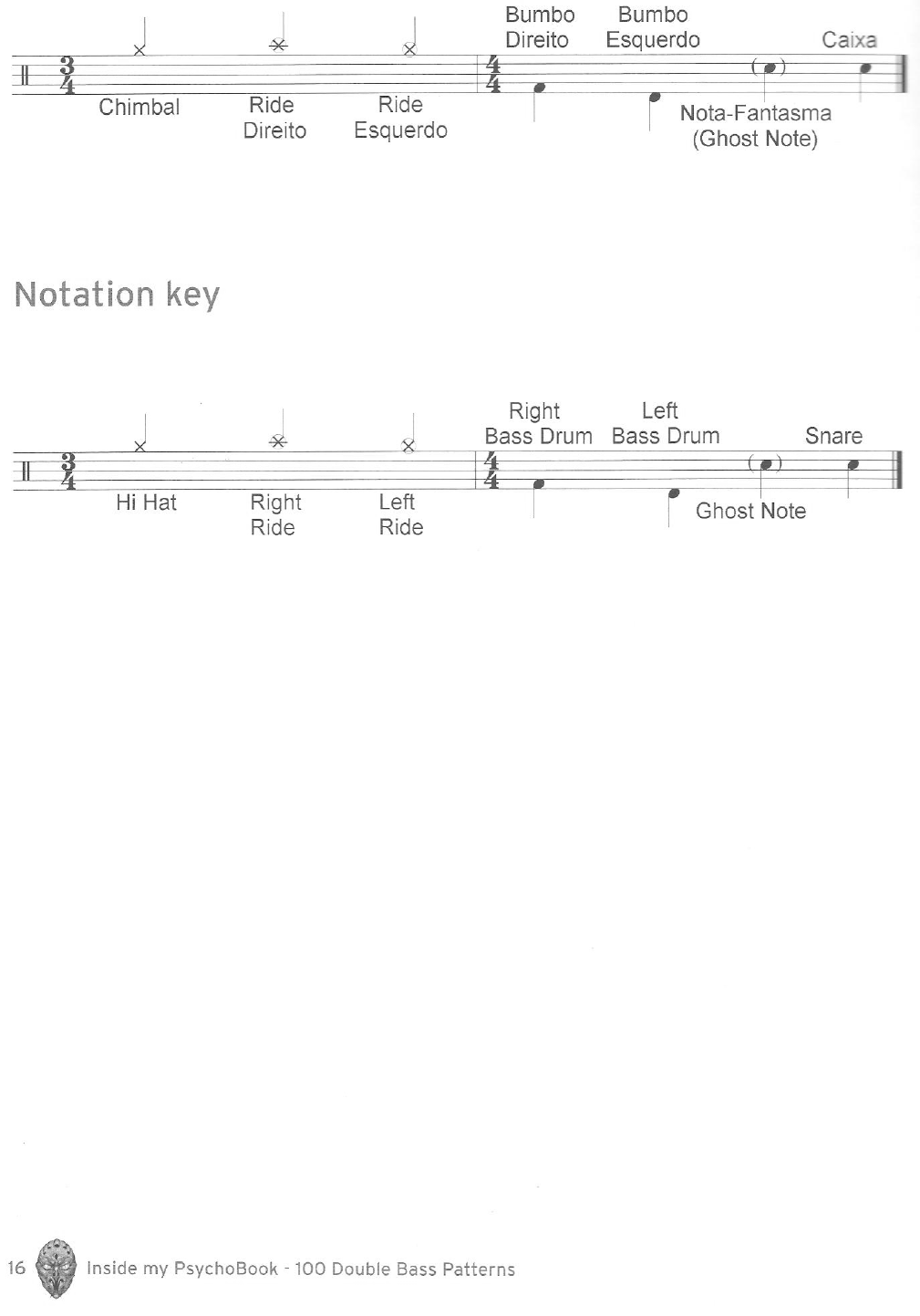 100 Double Bass Exercises Drums Bateria