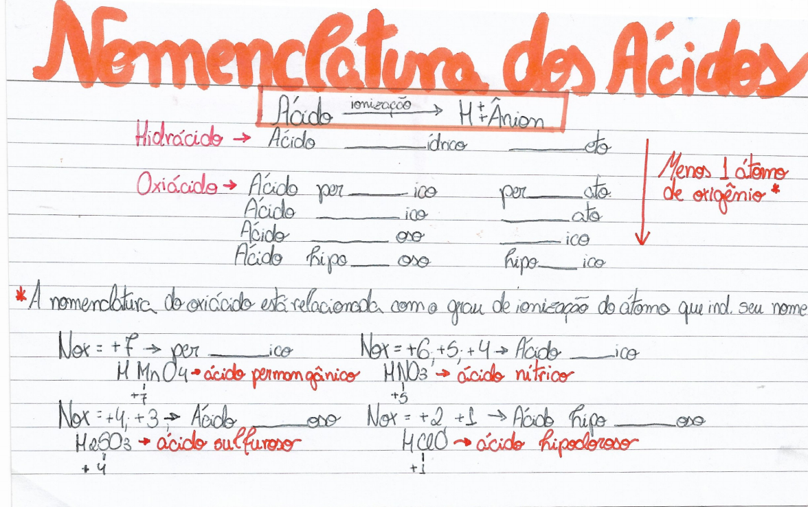 Nomenclatura De ácidos Química