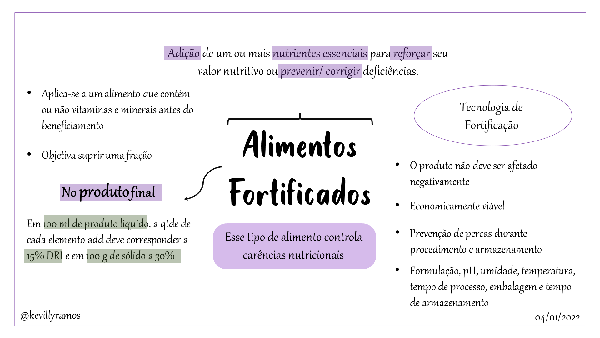 Alimentos Fortificados Mapa Mental - Bromatologia