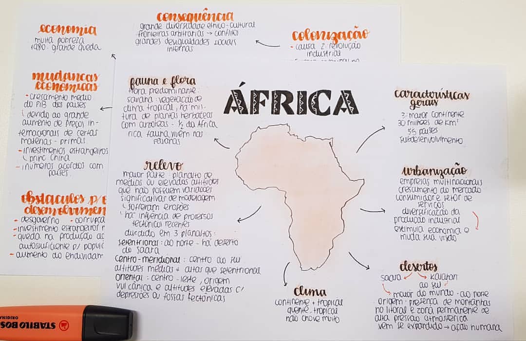 Reinos Africanos Mapa Mental - EDULEARN