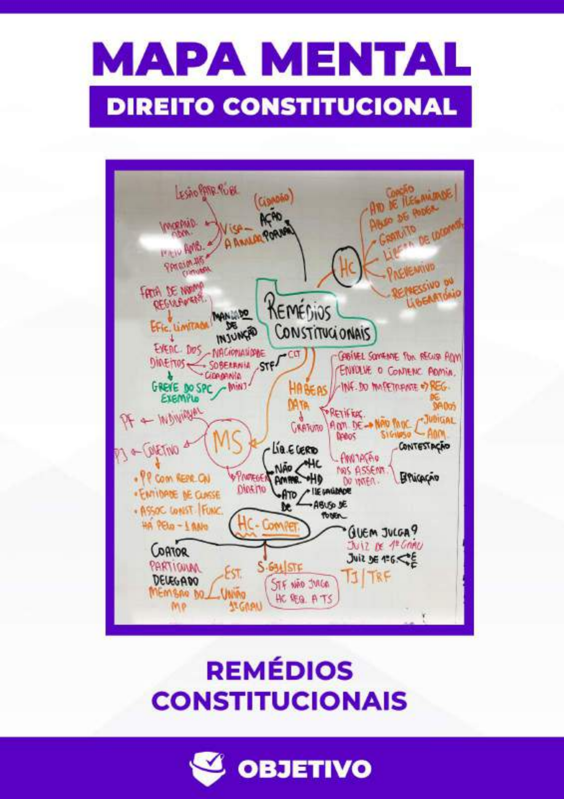 DIREITO CONSTITUCIONAL MAPA MENTAL OBJETIVO - Direito Constitudional