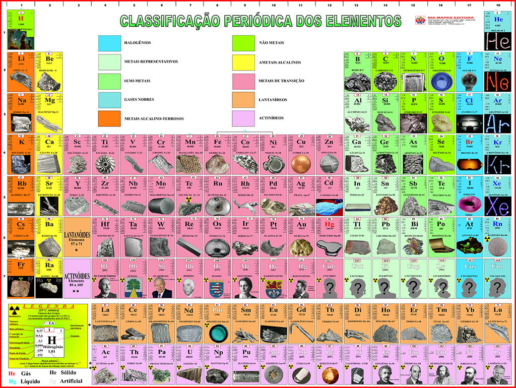 Tabela Períodica De Elementos Química 9658