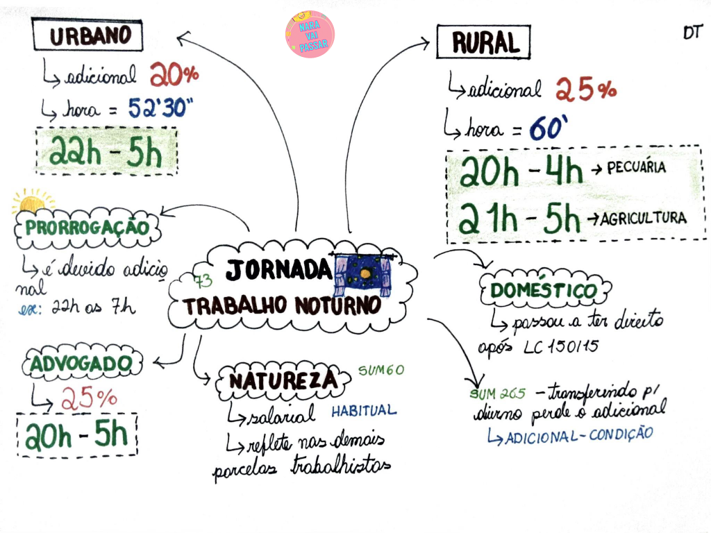 Mapa Mental Concurso Enem Mapas Mentais Para Concursos 9396