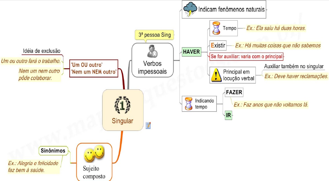 Verbos impessoais. O que caracteriza os verbos impessoais? - Português