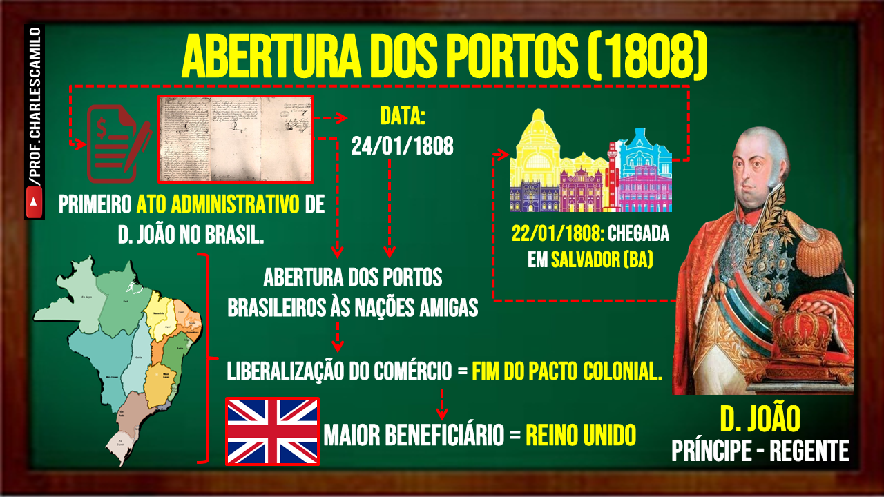 Abertura dos portos: o que foi, causas, importância - Brasil Escola