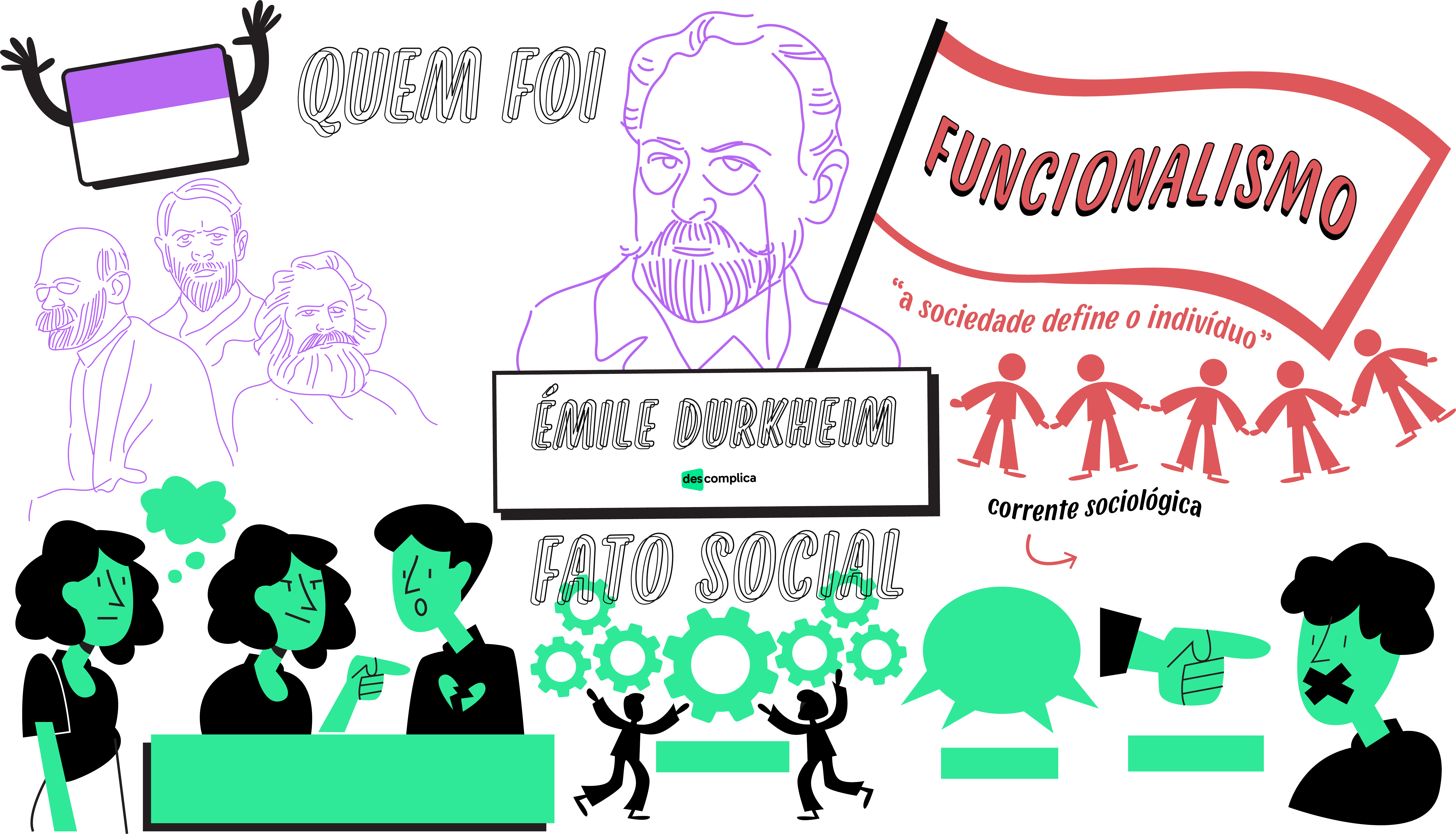 Mapa mental Émile Durkheim - Filosofia