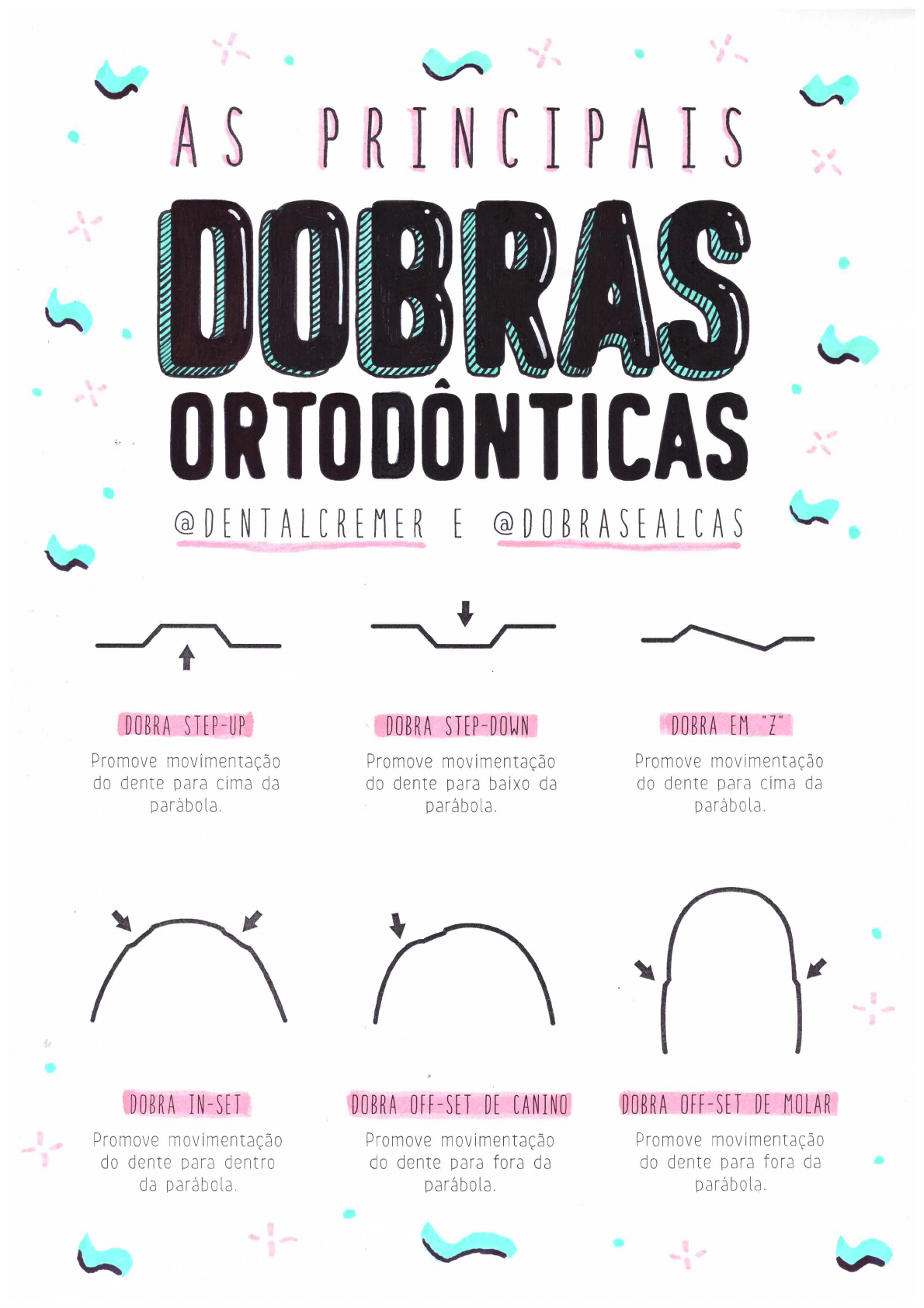 As Principais Dobras Ortod Nticas Plano Mental Ortodontia
