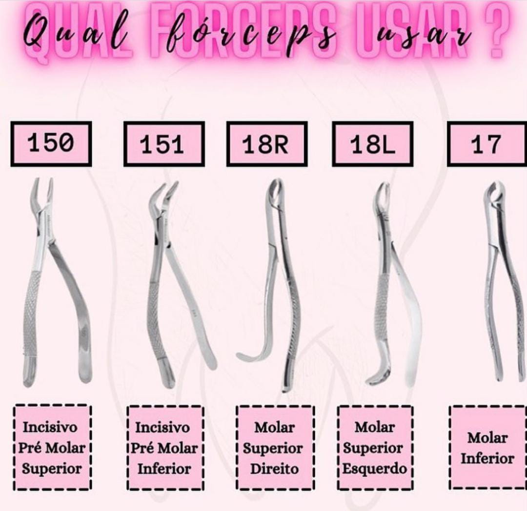 Forceps E Suas Indicações - BRAINCP