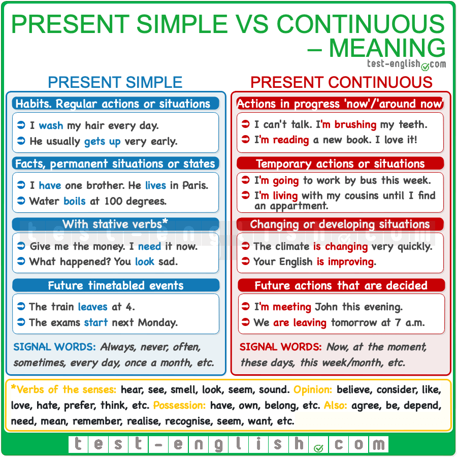 simple-present-x-present-continuous-ingl-s