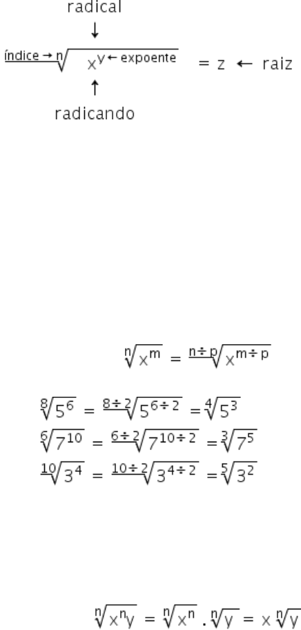 APOSTILA DE SIMPLIFICAÇÃO DE RADICAIS - Fundamentos de Matemática