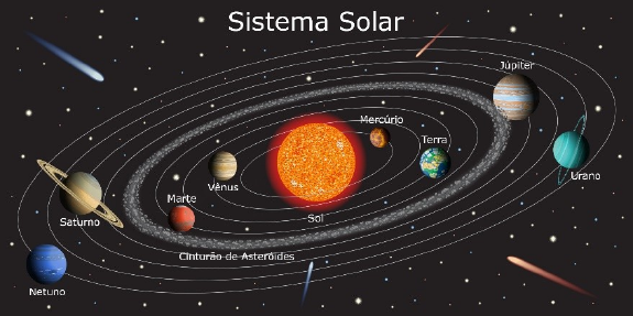 Geoensino - Portal sobre o ensino de Geografia: Sistema Solar