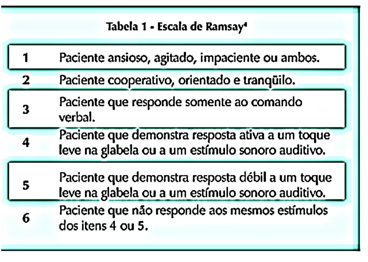 Escala de Sedação de Ramsay - Neurofisiologia