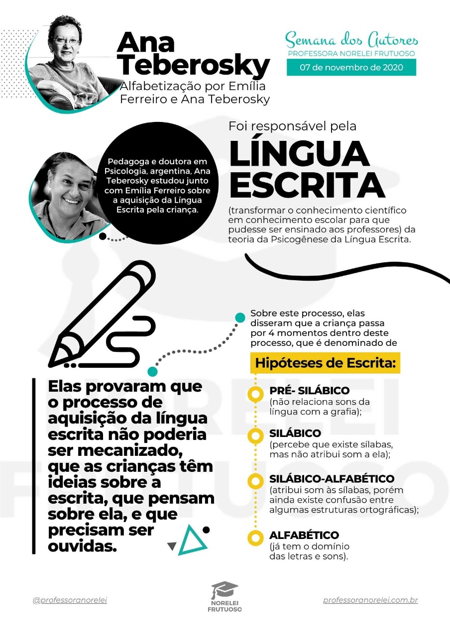 o que é letramento e alfabetização? - Mind Map