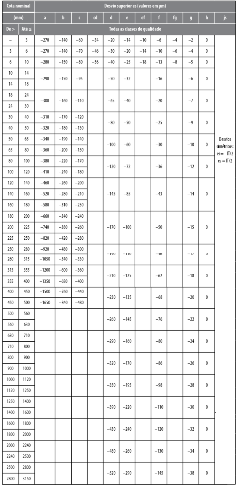 Guia De Tolerancias Dimensionales 0051