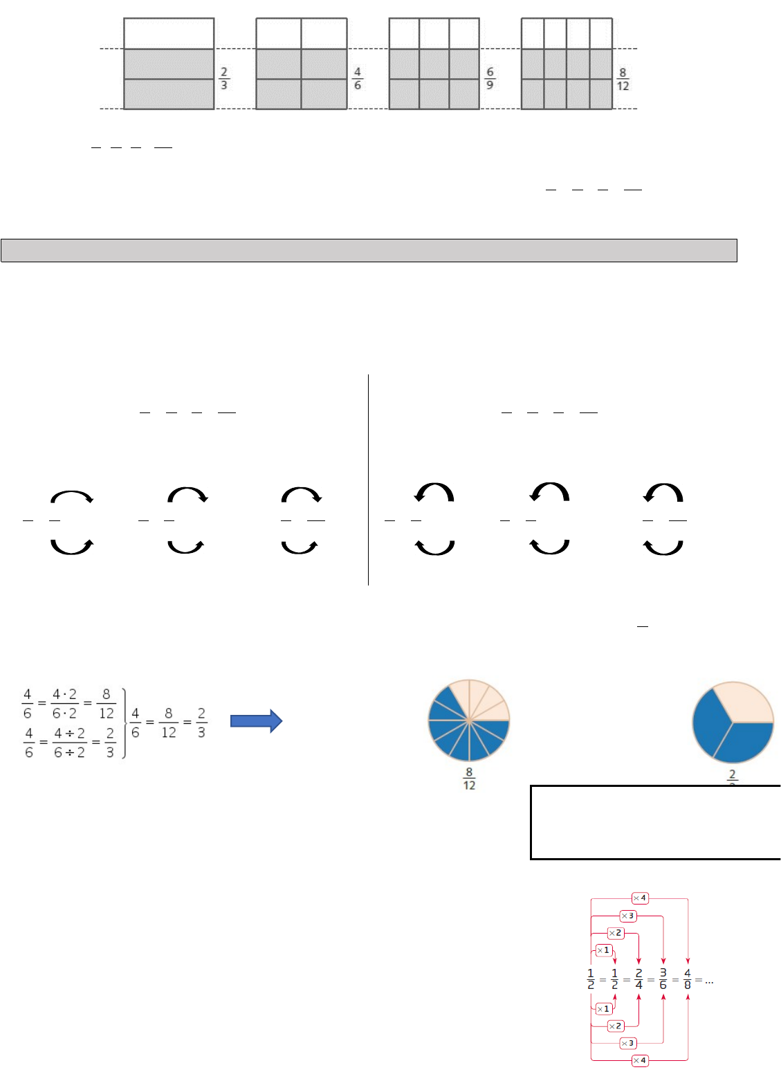 Trabalho sobre frações para os 6ºs anos  Fração, Fração matemática, Frações  equivalentes