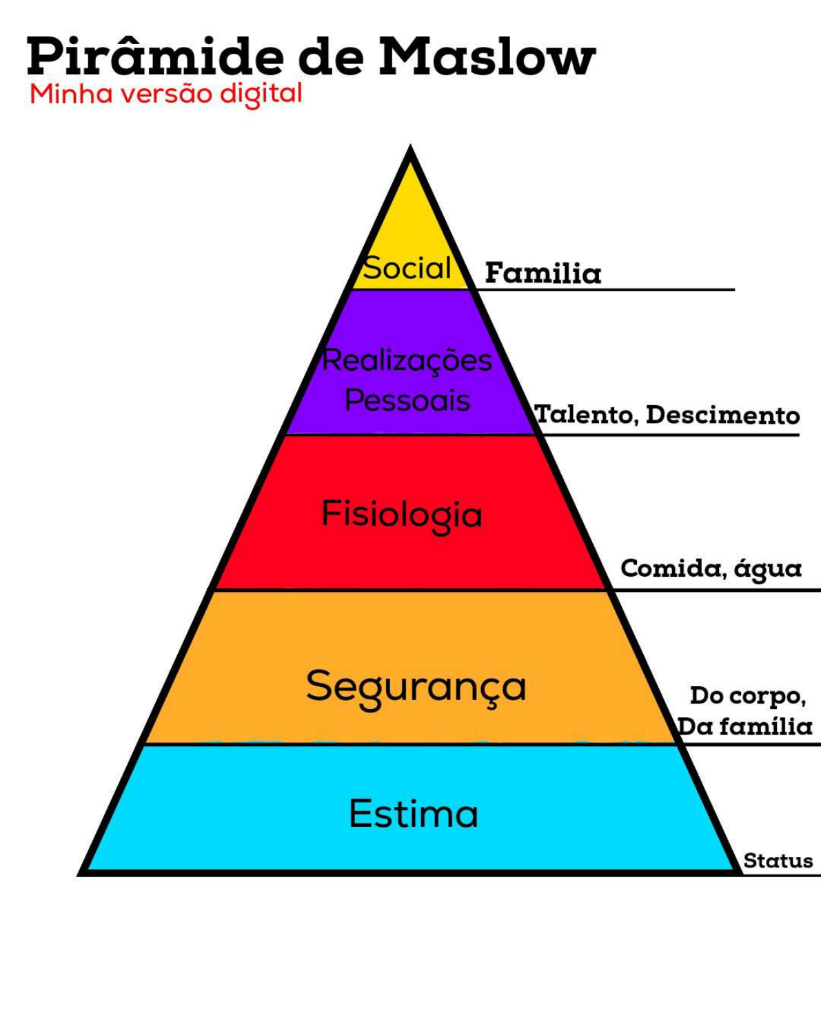 pirâmide de Maslow Mundo do Trabalho