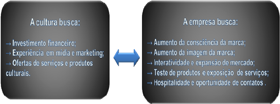 Urbanic se une a Gerando Falcões para promover ação de varejo social –  Direito & Negócios