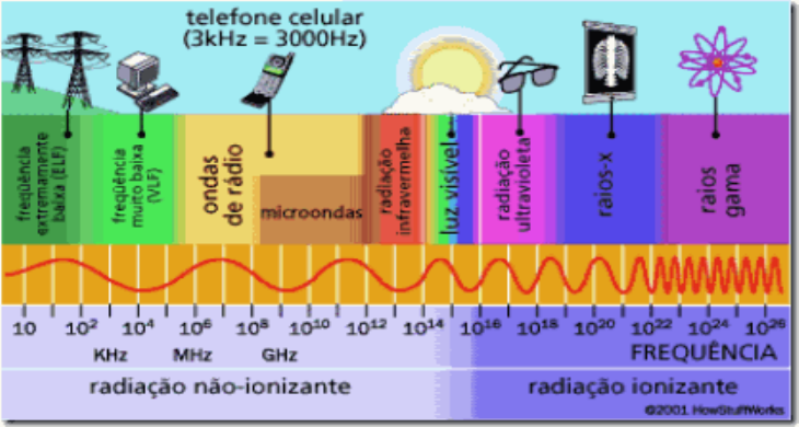 Topo imagem radiação ultra violeta br thptnganamst edu vn