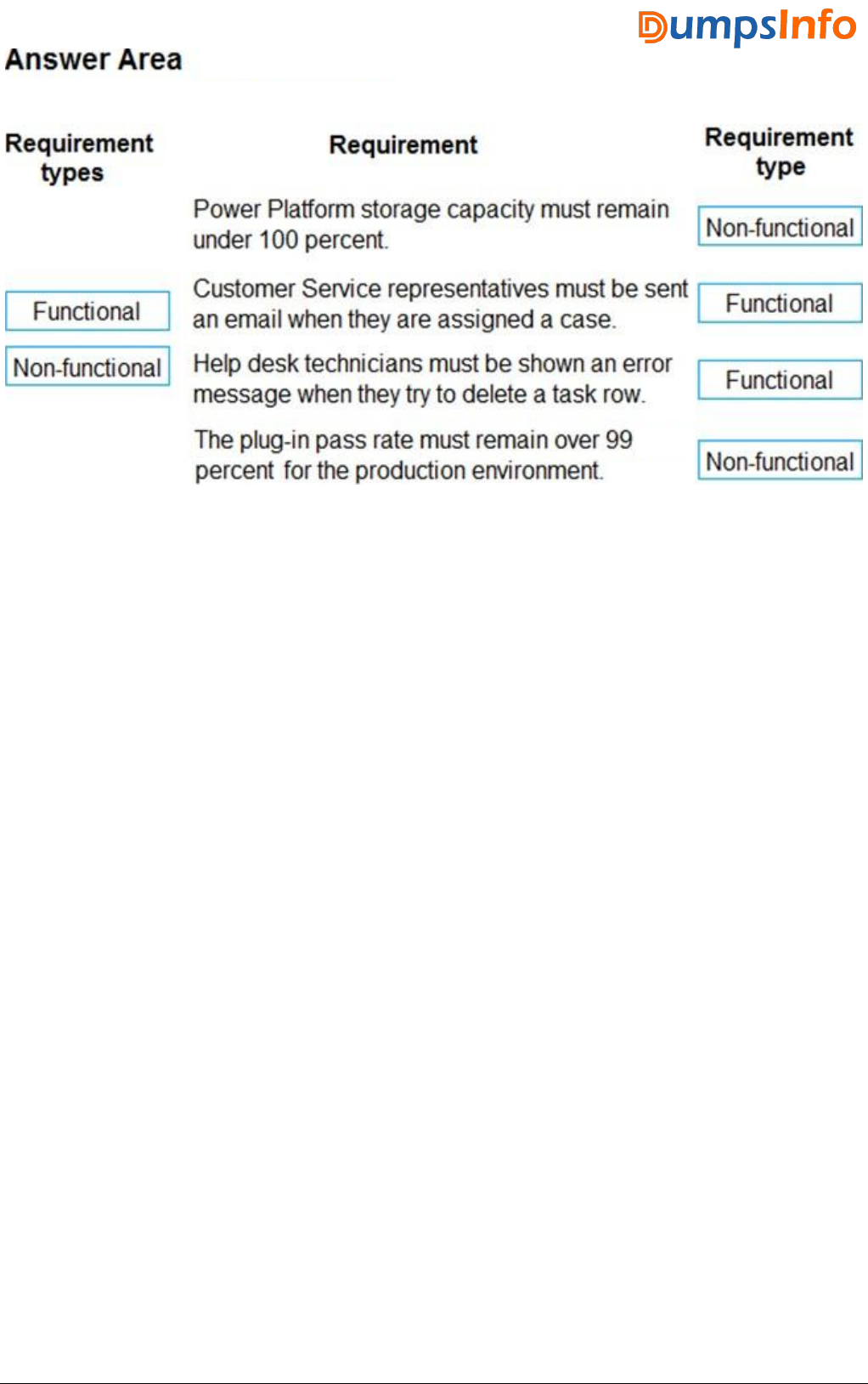 PL-600 Online Tests | Maxtic