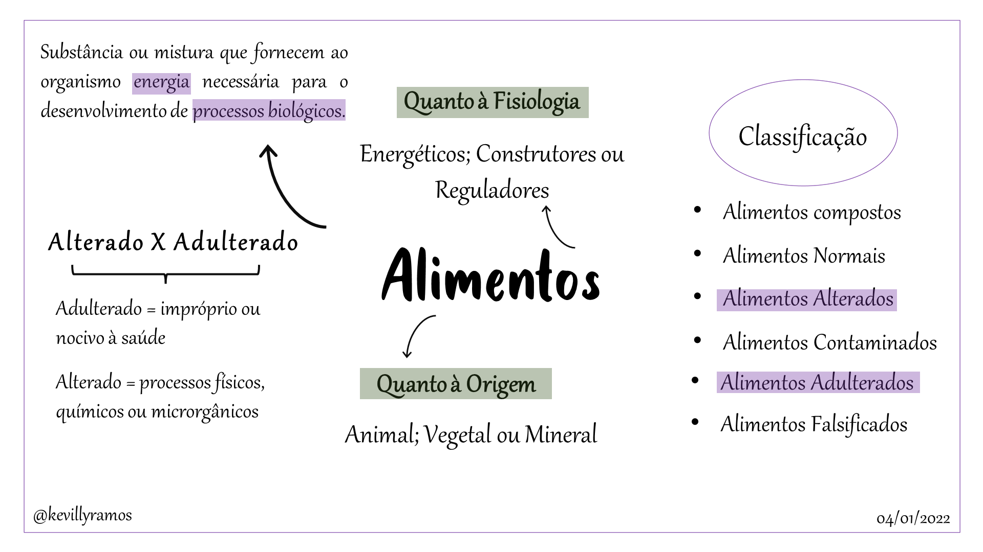 Alimentos mapa mental - Bromatologia