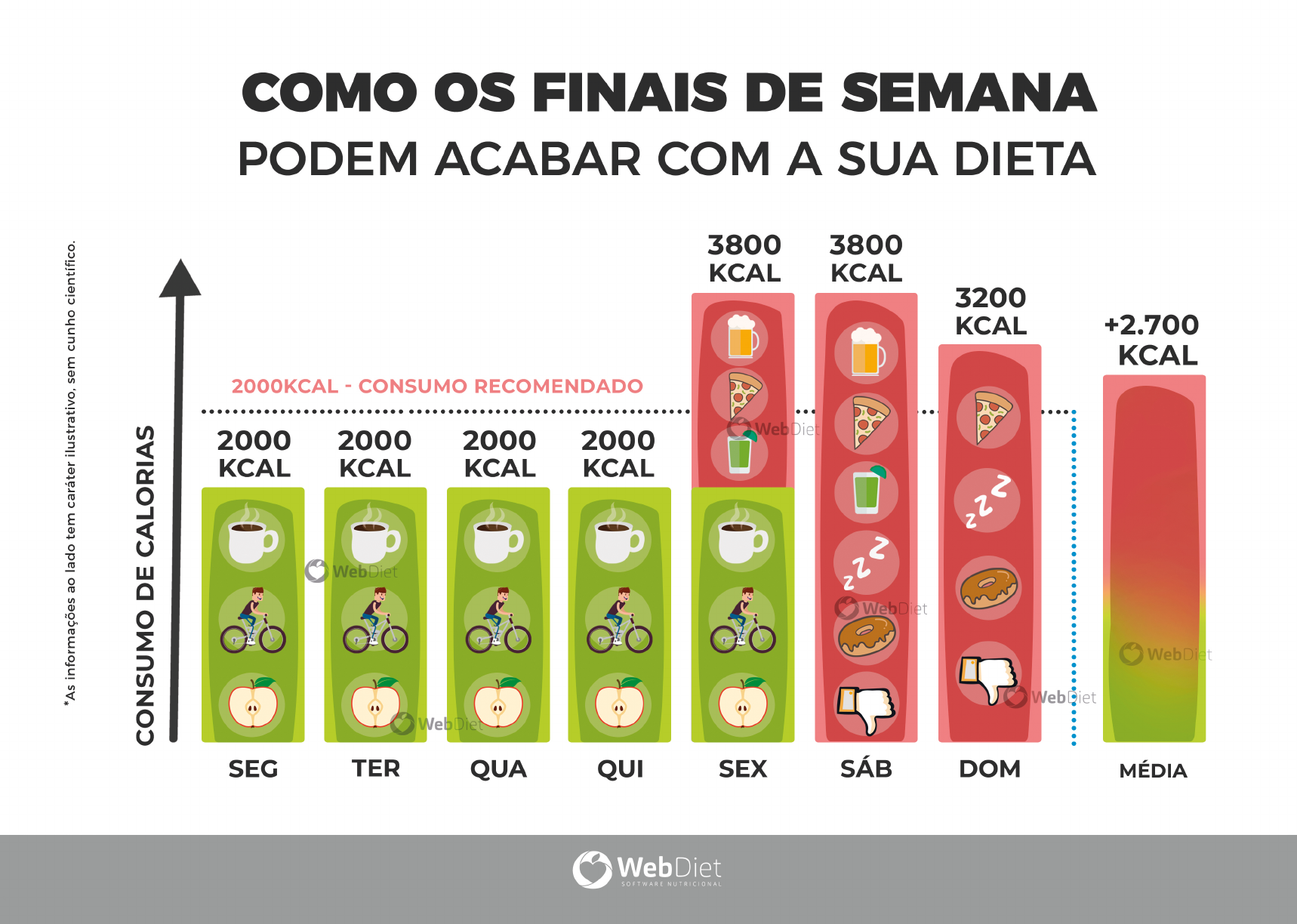 Como aproveitar o final de semana sem prejudicar sua dieta - Abeso