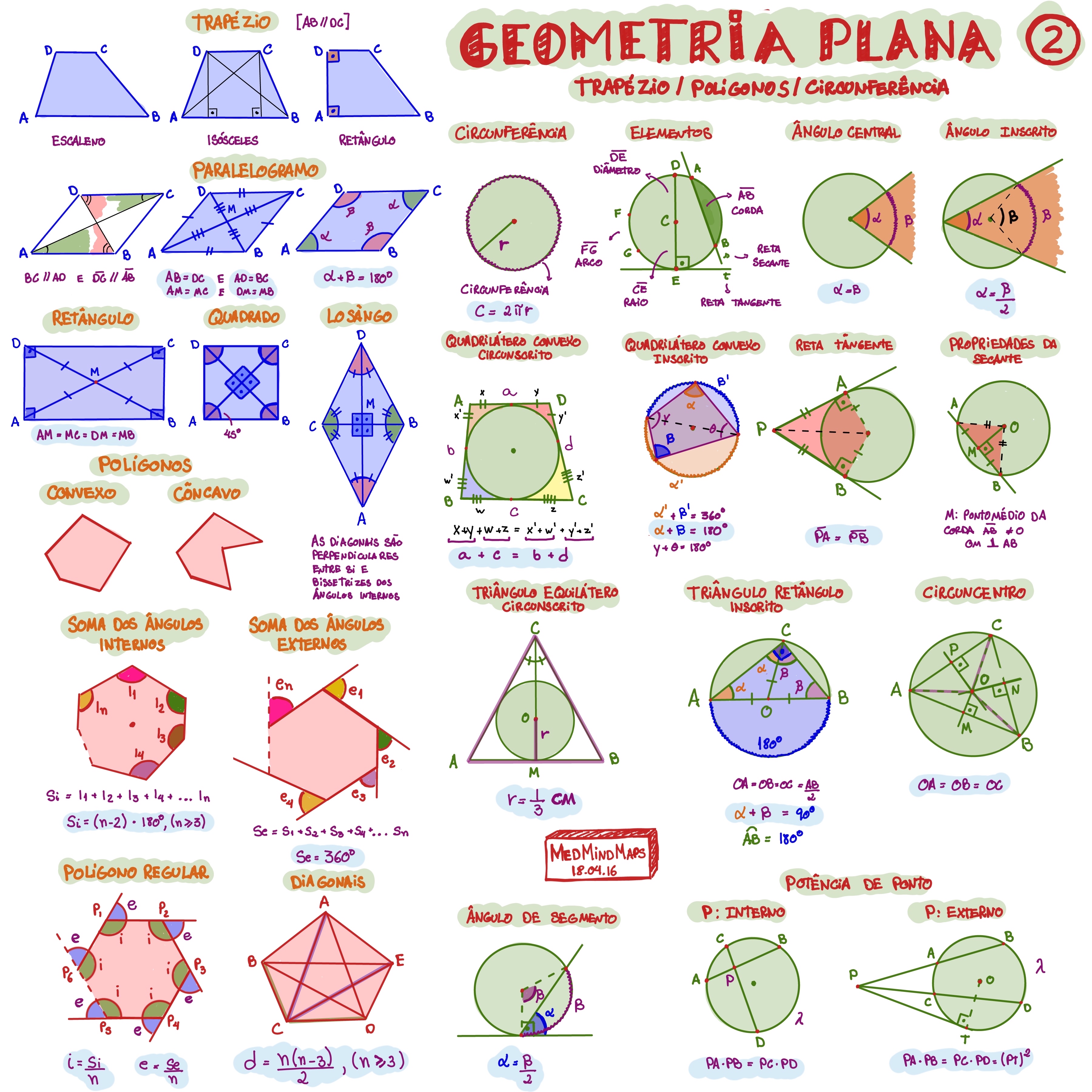 fórmulas de geometría plana