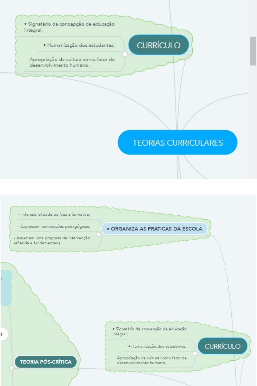 MAPA MENTAL - Teorias críticas e pós críticas - Currículo