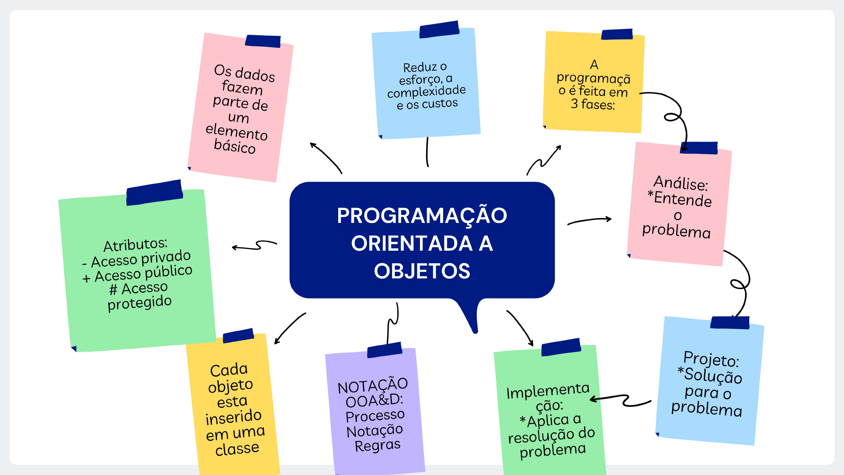 Exercícios de orientação a objetos com respostas