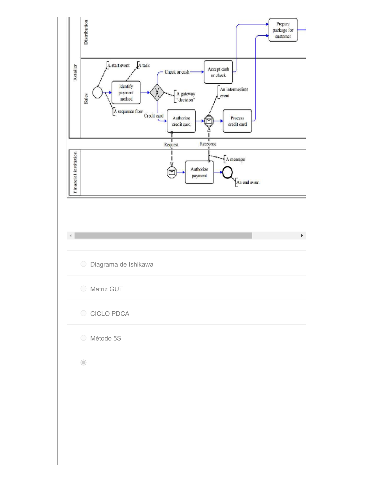 De acordo com a notação BPMN, podem ser identificados no dia