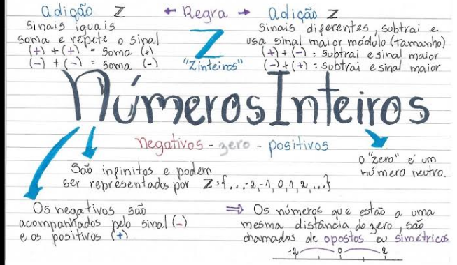 mapa mental sobre números inteiros - Matemática