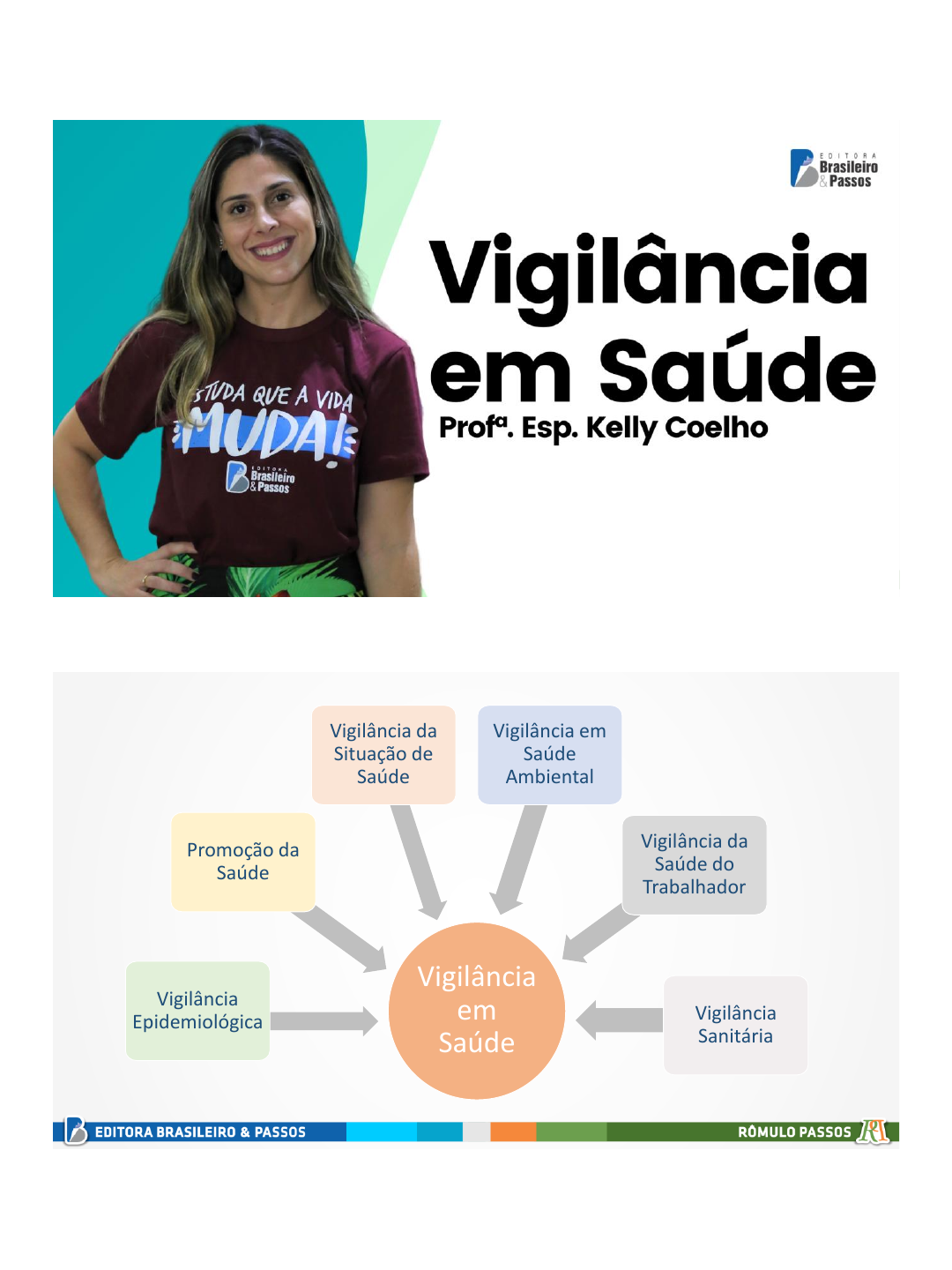 Política Nacional de Vigilância em Saúde - Saúde Coletiva