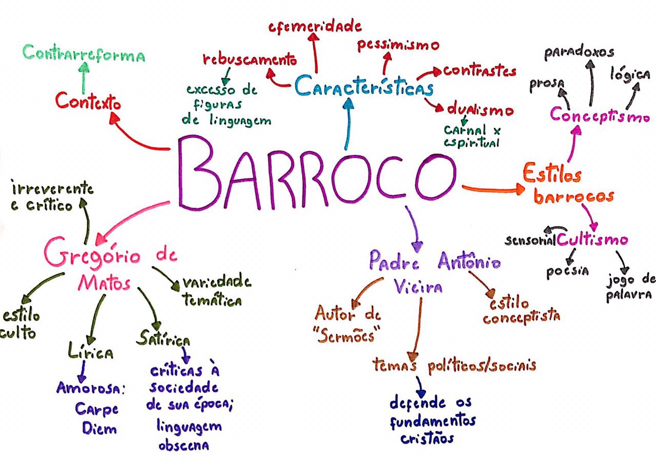 Mapa Mental Barroco - Literatura
