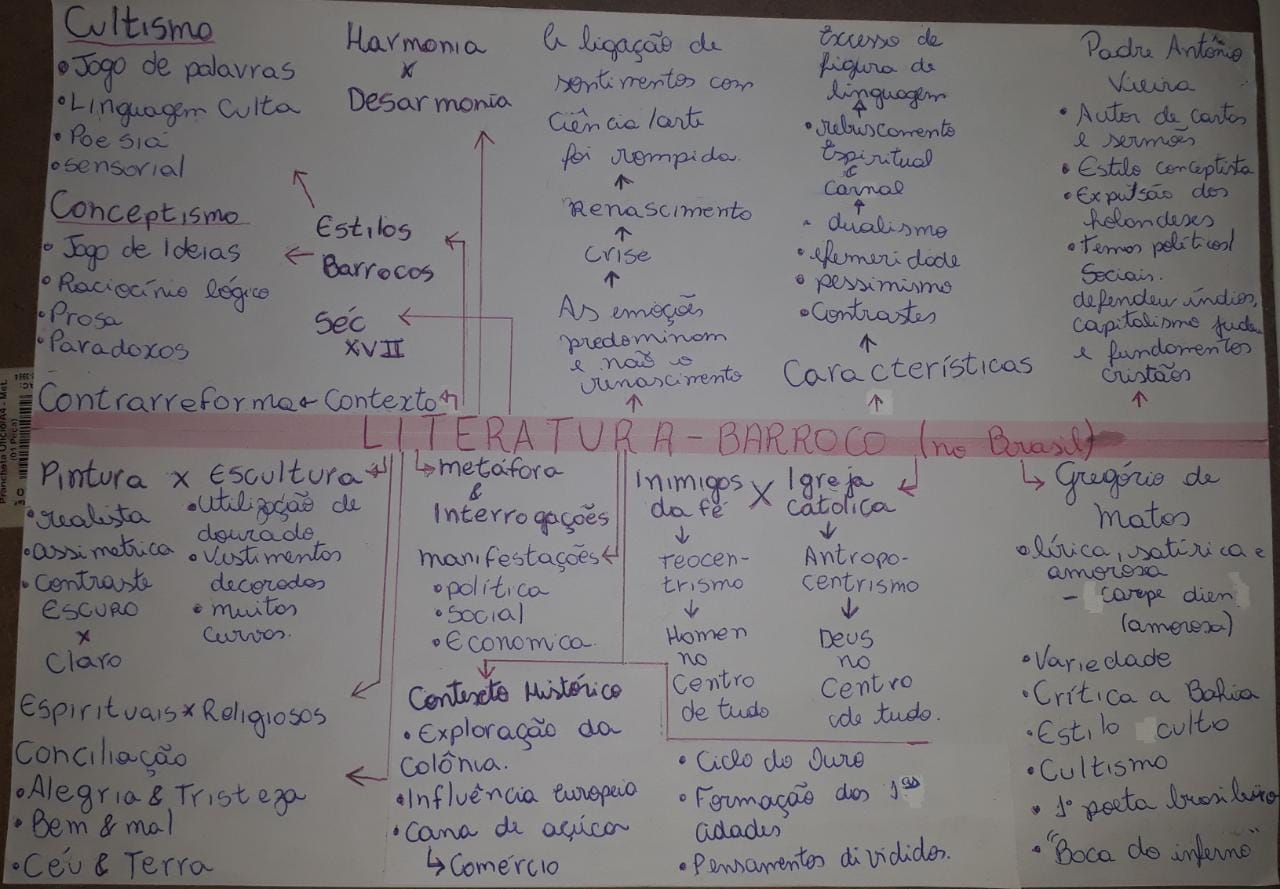 Mapa Mental Barroco no Brasil - Literatura