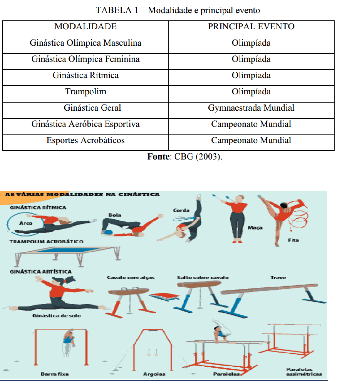 EGAM - Ginástica Rítmica e GPT