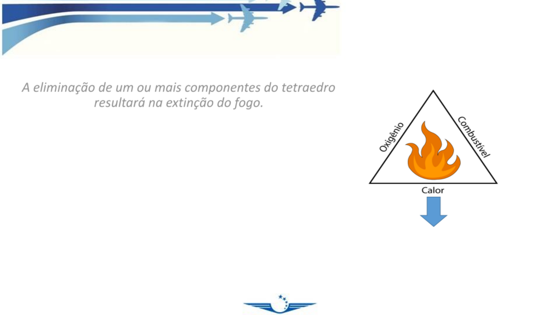 FOGO ZERO - Você sabia que existem 3 maneiras de extinguirmos o🔥fogo🚒? ⠀  Resfriamento - Ao jogarmos água em um incêndio, estamos resfriando,  retirando o componente calor. Abafamento - Ao abafarmos, retirarmos