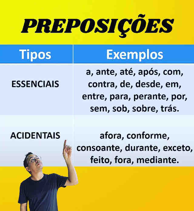 PREPOSIÇÕES - Português