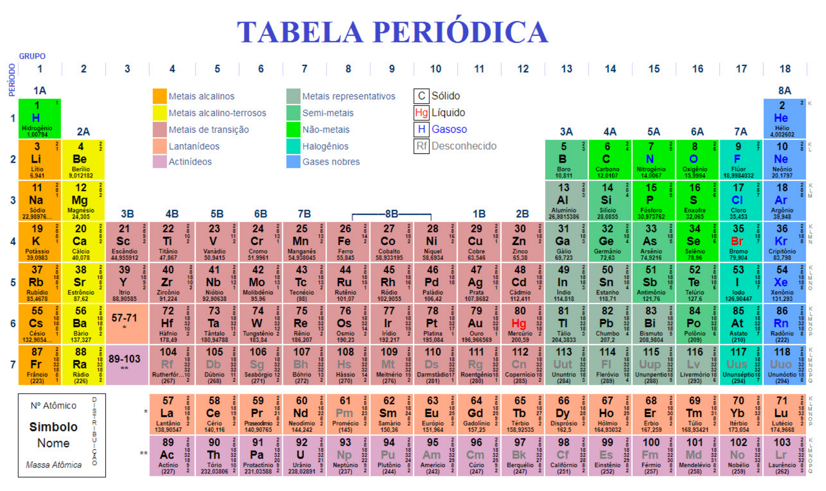 Tabla Periodica Actualizada Groups Tabla Periodica Completa Tabla