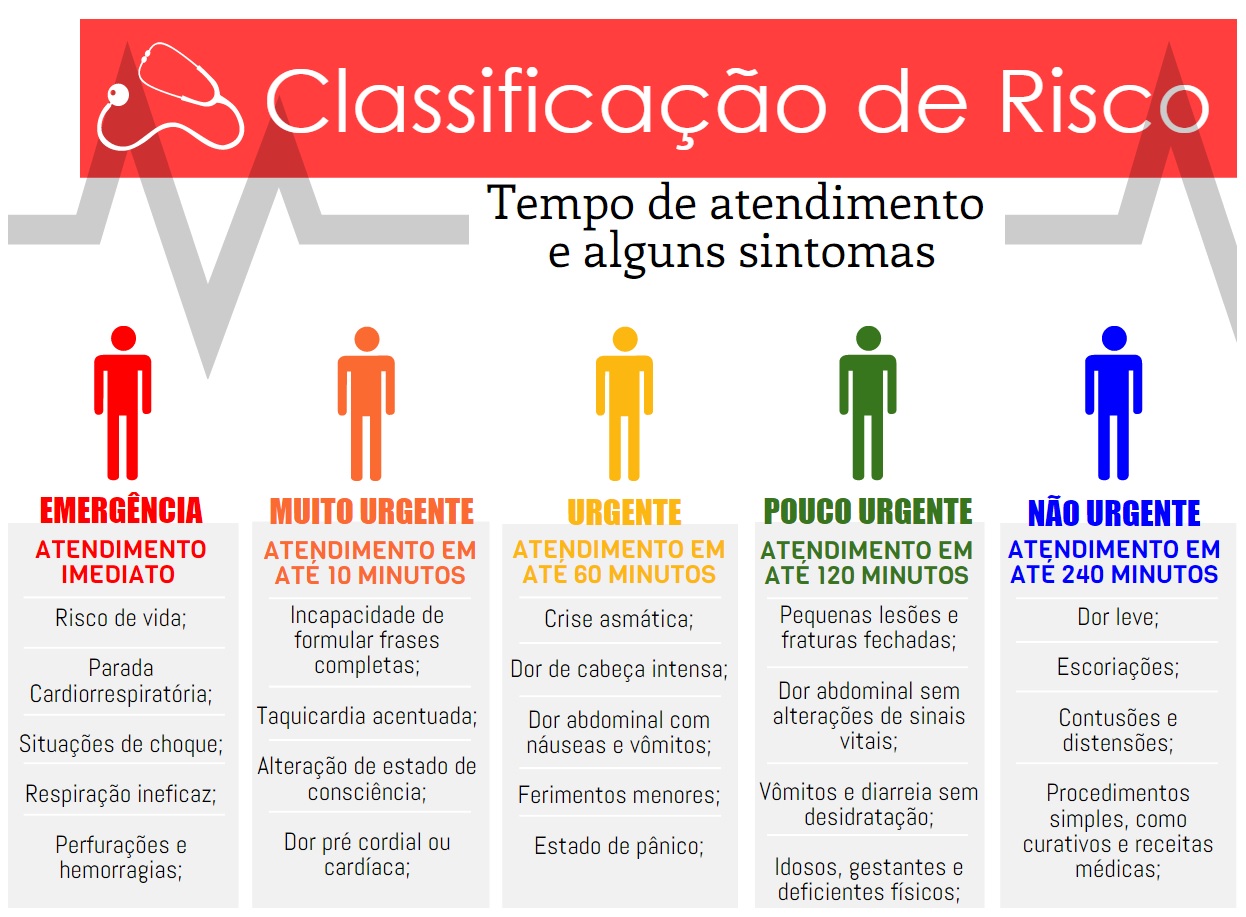 Classifica o De Risco Urg ncia E Emerg ncia
