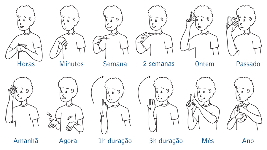 Educa o Inclusiva Tempo Libras Libras