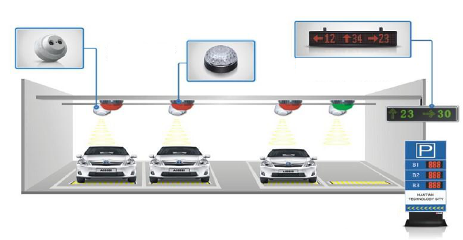 Depois De Estacionar O Carro Vermelho No Estacionamento. Veículo Guiado  Automatizado (AGV), Deixando O Estacionamento Para Escolher O Próximo Carro.  Conceito Para O Sistema De Estacionamento Automático. Imagem De  Renderização 3D. Fotos