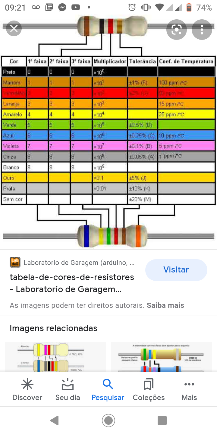 tabela de cores dos resistores Eletricidade Básica Unip