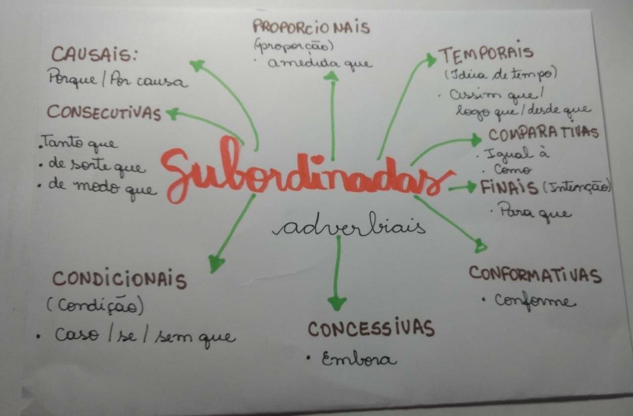 orações subordinadas adverbiais - Português