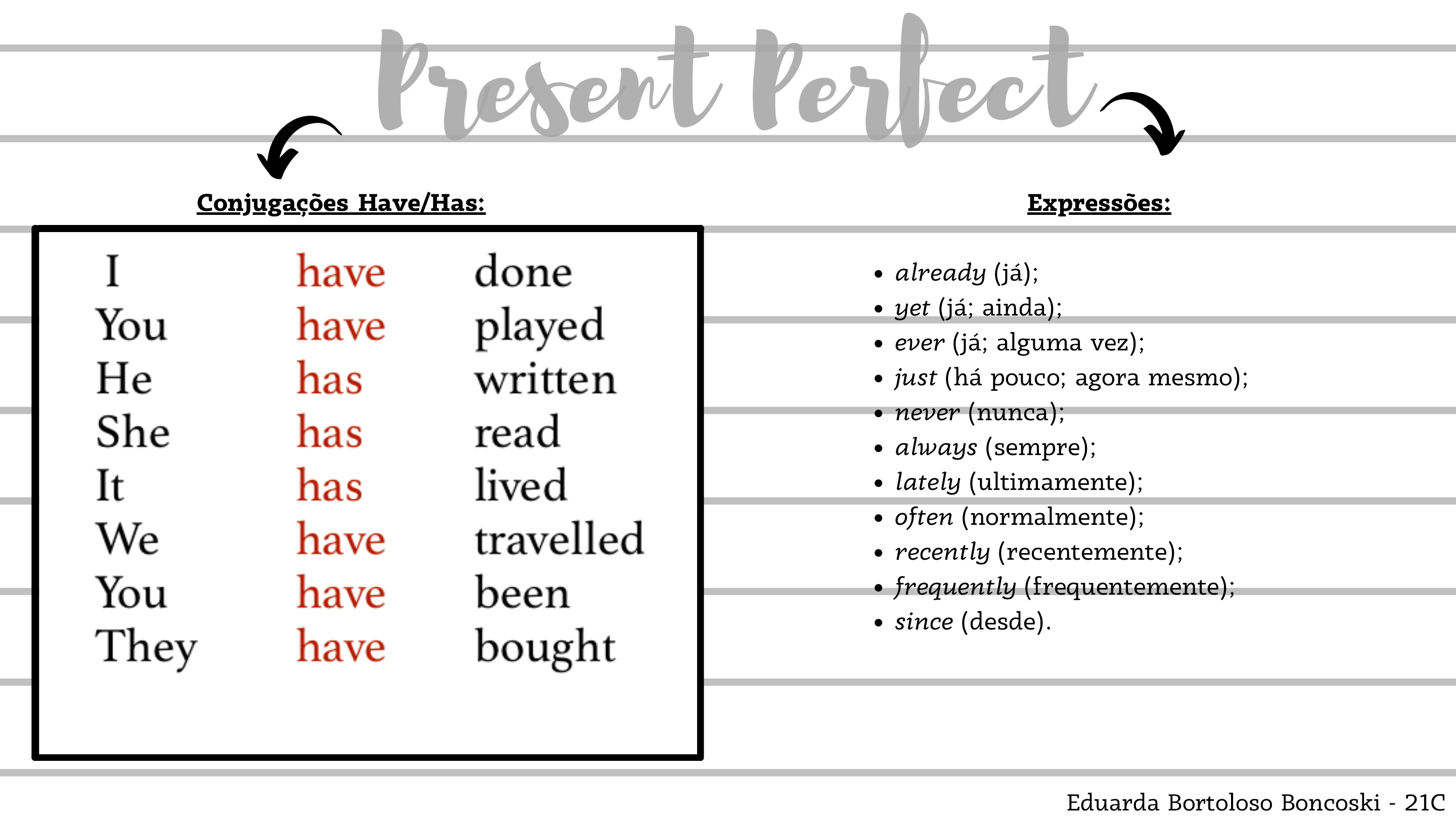 Mapa Mental: Present Perfect - Inglês