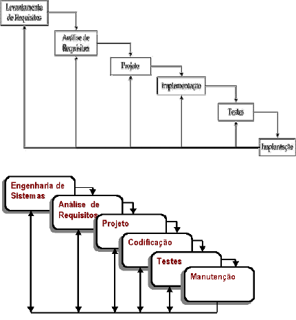 Anexo Aula6 - Diagrama de Casos de Uso-Paradigmas - Paradigmas de Análise e  Desenvolvimentos