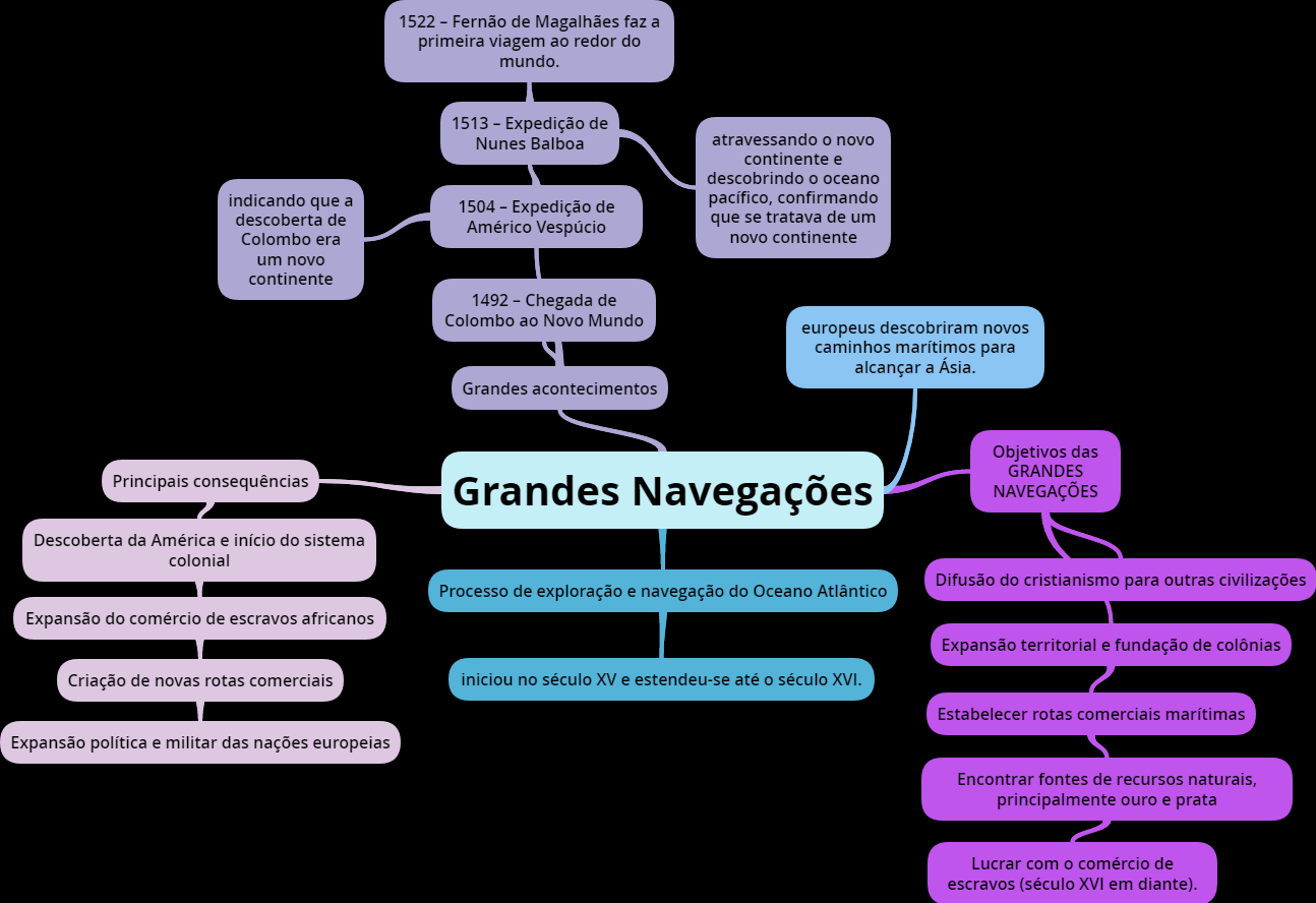 Grandes Navegações - História do Mundo