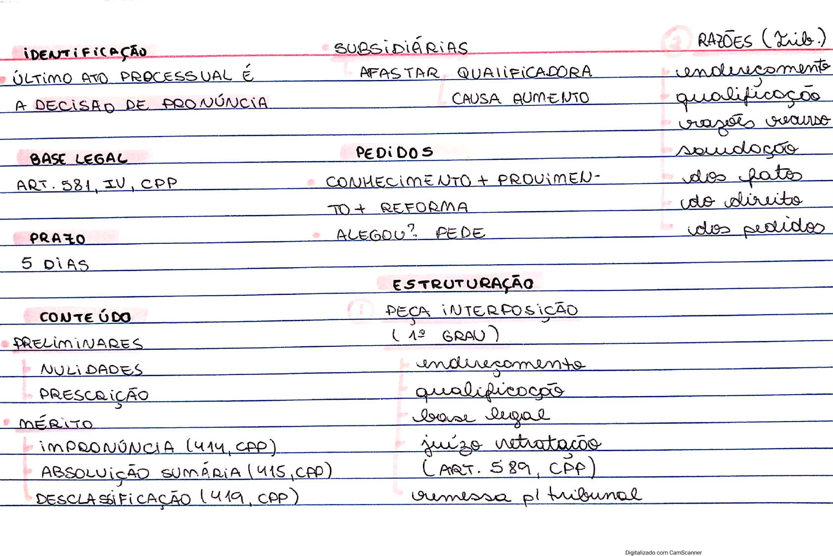 Ficha Resumo Estruturação de Peça OAB ª FASE PENAL RESE Direito Penal e Processo Penal