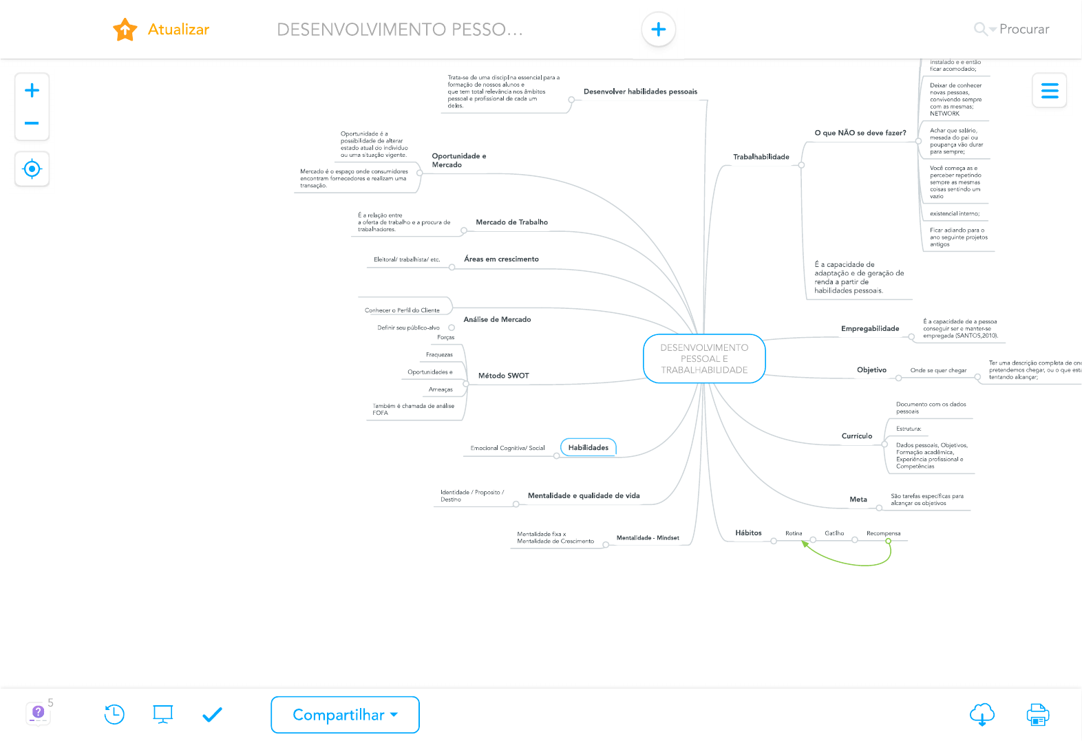 Mapa Mental Desenvolvimento Pessoal Ologia The Best Porn Website 5327