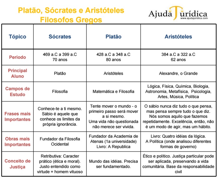 Resumo Filosofia Do Direito - Filosofia Do Direito