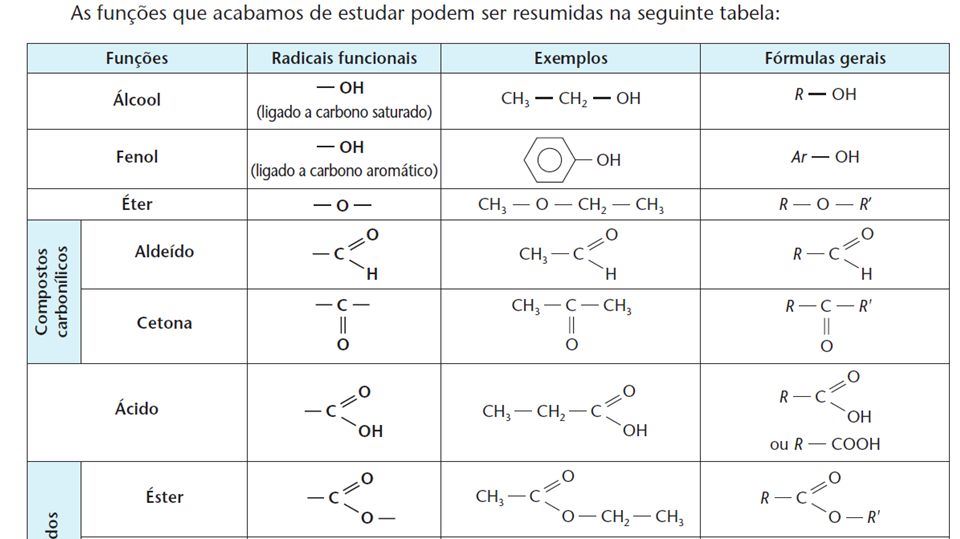 Tabela Funcoes Organicas Oxigenadas Química 2124